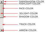 scrollbar